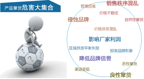 91视频导航下载、防竄貨