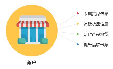 一物一碼技術是怎麽實現91视频导航下载作用的？