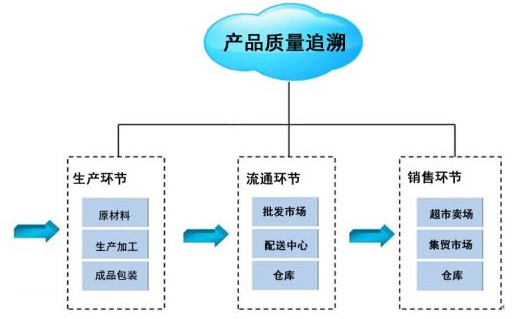 微信截圖_20200306144204.png 產品可追溯性管理控製係統軟件