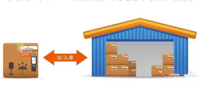 貨物防串貨管理係統研發設計方案,運用技術與製度手段杜絕竄貨！