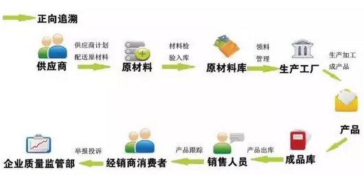 廣東溯源二維碼價格怎麽算？