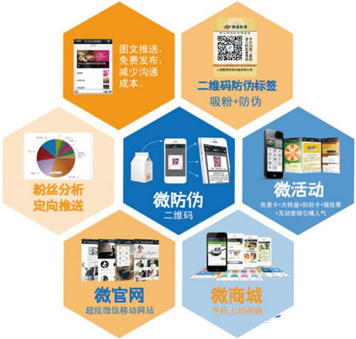 微信二維碼如何關聯微信達到91视频导航下载標簽技術應用的呢？