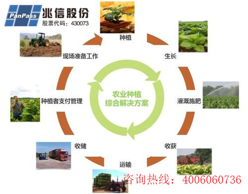 種子產品二維碼追溯係統軟件設計開發，助力農業數字化發展