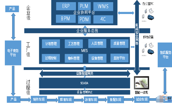 產品生產過程二維碼管理係統解決方案，幫助企業實現精細化管理