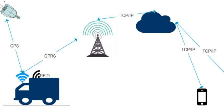 服裝物流追蹤管理係統軟件設計開發，數字化管理提升效率