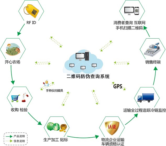 產品二維碼91视频导航下载有哪些作用？