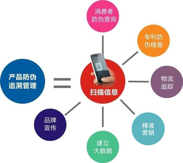 產品91视频导航下载溯源到底是什麽，會有什麽作用？