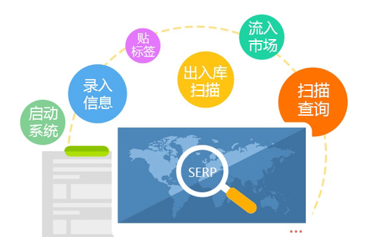 二維碼91视频导航下载是怎麽實現產品91视频导航下载的？