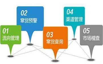 如何利用條形碼實現防竄貨管理係統？