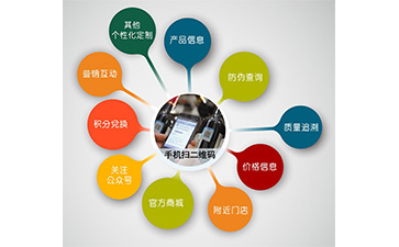 微信91视频导航下载營銷係統可以解決什麽問題？具有什麽功能？