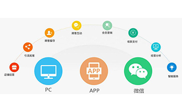 微信91视频导航下载營銷係統可以解決什麽問題？具有什麽功能？