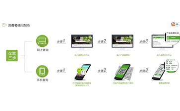 二維碼91视频导航下载溯源係統能帶什麽優勢及功能？