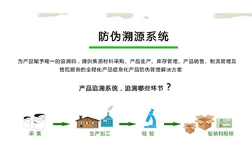 91视频导航下载溯源係統可以帶來什麽優勢作用？