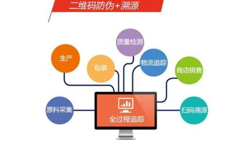 二維碼溯源具有哪些主要的功能作用？